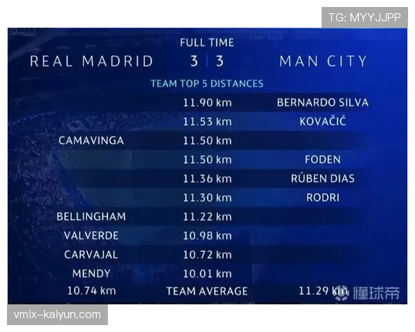 赛前发布：曼城公布本场比赛预期压迫强度与跑动距离目标