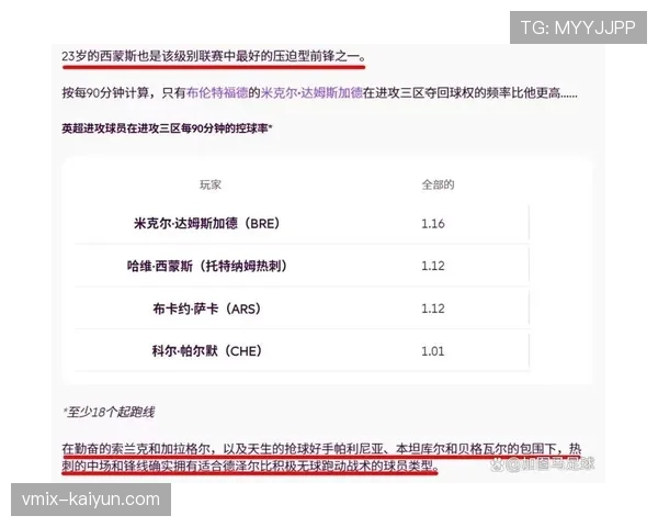 解析本赛季英超高位逼抢数据,强度与效率的平衡